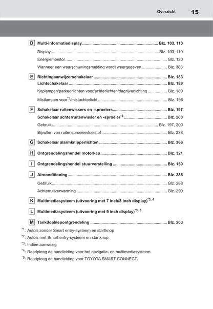 2021-2022 Toyota Yaris Hybrid Owner's Manual | Dutch