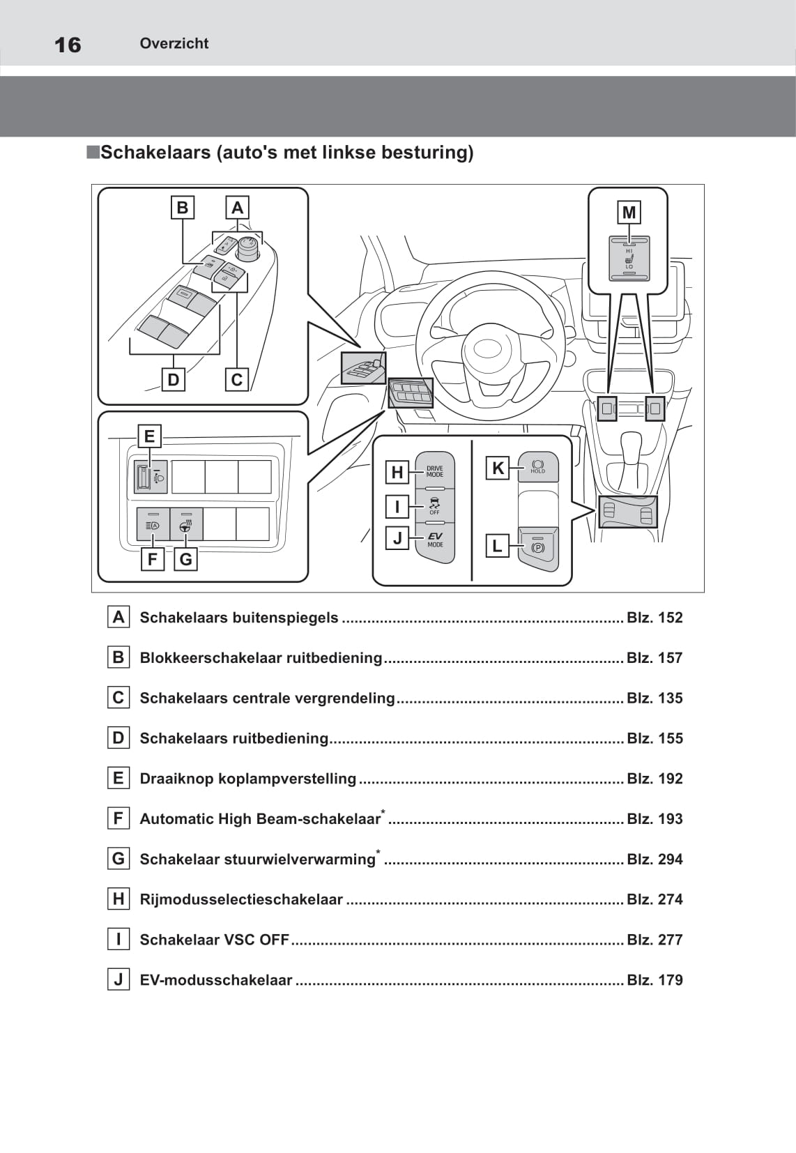 2021-2022 Toyota Yaris Hybrid Owner's Manual | Dutch