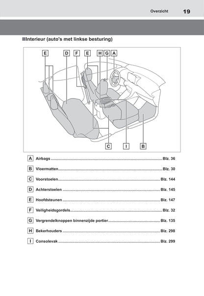 2021-2022 Toyota Yaris Hybrid Owner's Manual | Dutch