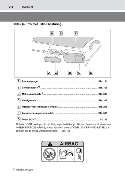 2021-2022 Toyota Yaris Hybrid Owner's Manual | Dutch