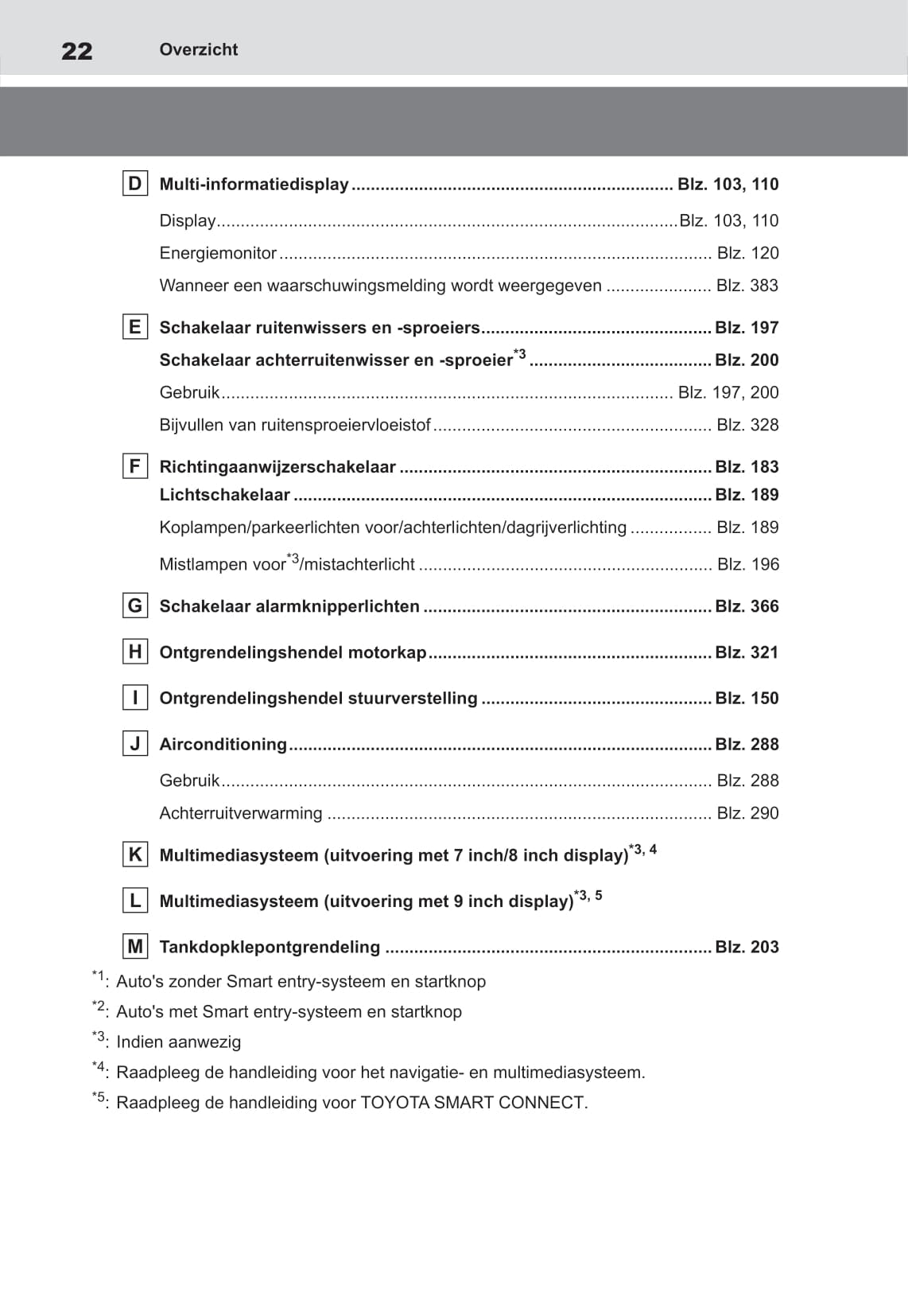 2021-2022 Toyota Yaris Hybrid Owner's Manual | Dutch