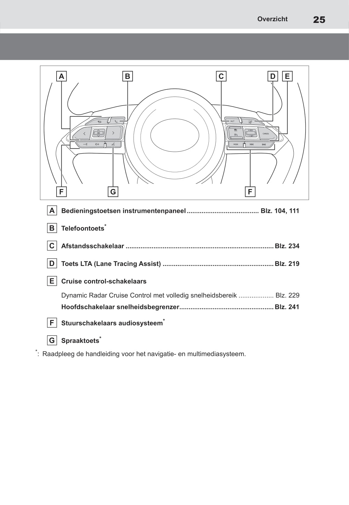 2021-2022 Toyota Yaris Hybrid Owner's Manual | Dutch