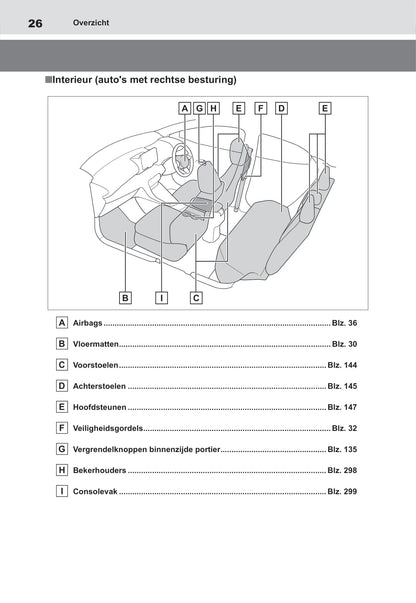 2021-2022 Toyota Yaris Hybrid Owner's Manual | Dutch