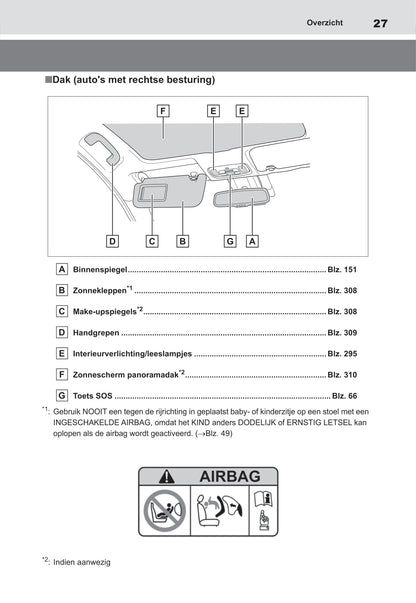 2021-2022 Toyota Yaris Hybrid Owner's Manual | Dutch