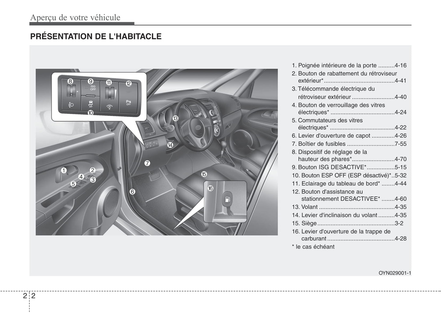 2013-2014 Kia Venga Bedienungsanleitung | Französisch