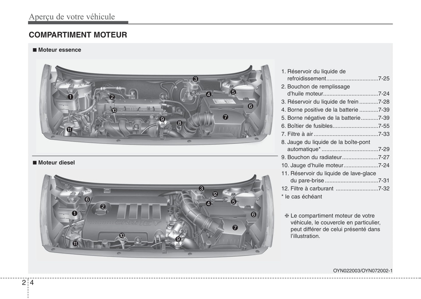 2013-2014 Kia Venga Bedienungsanleitung | Französisch