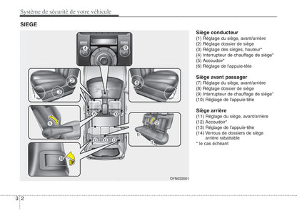 2013-2014 Kia Venga Bedienungsanleitung | Französisch