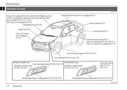 2017-2019 Mitsubishi Eclipse Cross Bedienungsanleitung | Englisch