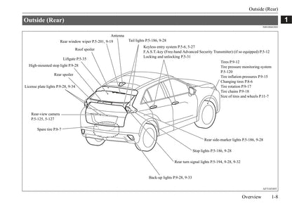 2017-2019 Mitsubishi Eclipse Cross Bedienungsanleitung | Englisch