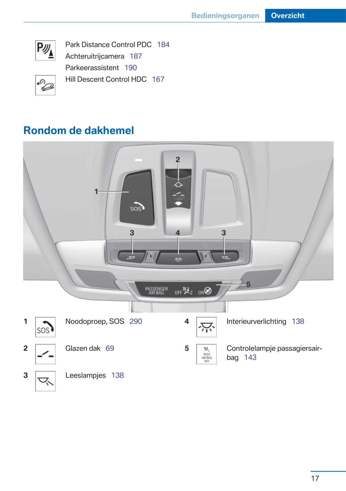 2017-2018 BMW X1 Gebruikershandleiding | Nederlands