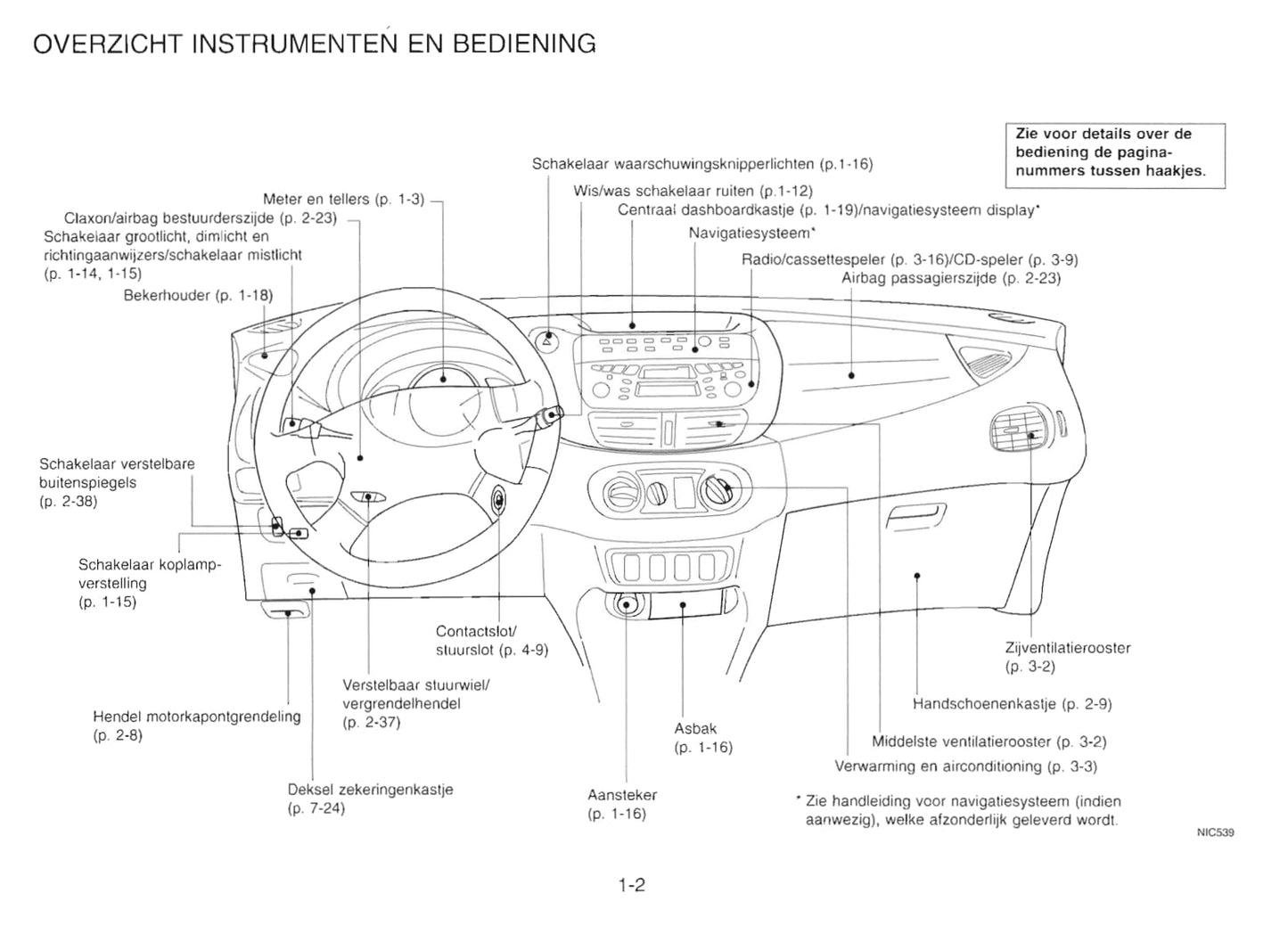 2000-2003 Nissan Almera Tino Manuel du propriétaire | Néerlandais