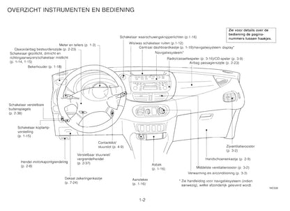 2000-2003 Nissan Almera Tino Manuel du propriétaire | Néerlandais