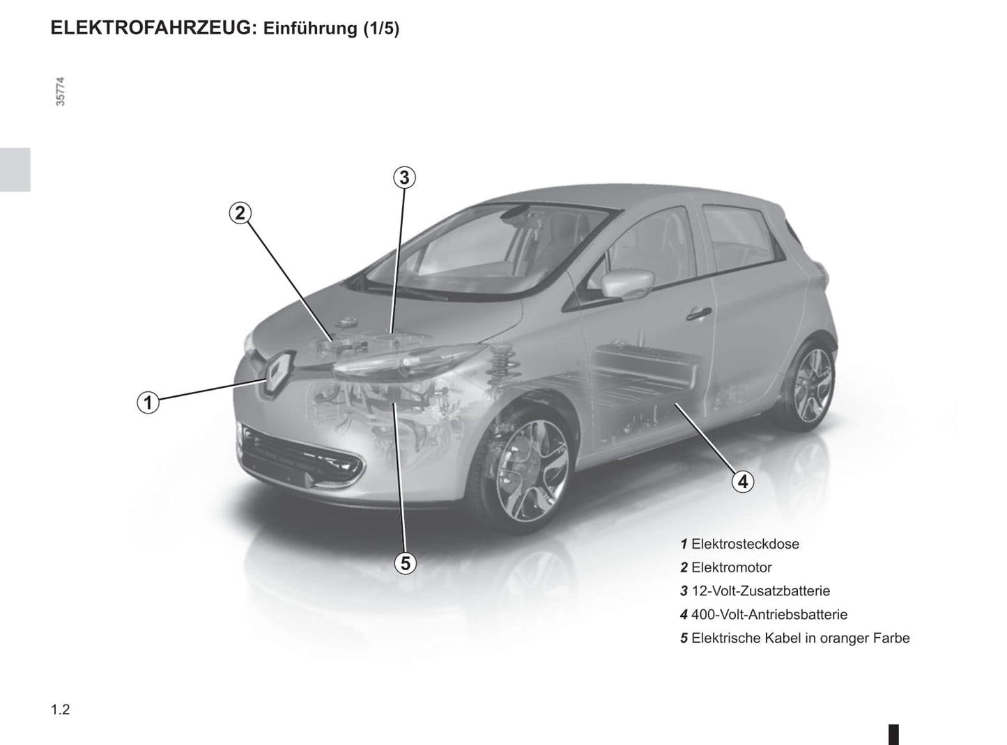 2018-2019 Renault Zoe Bedienungsanleitung | Deutsch