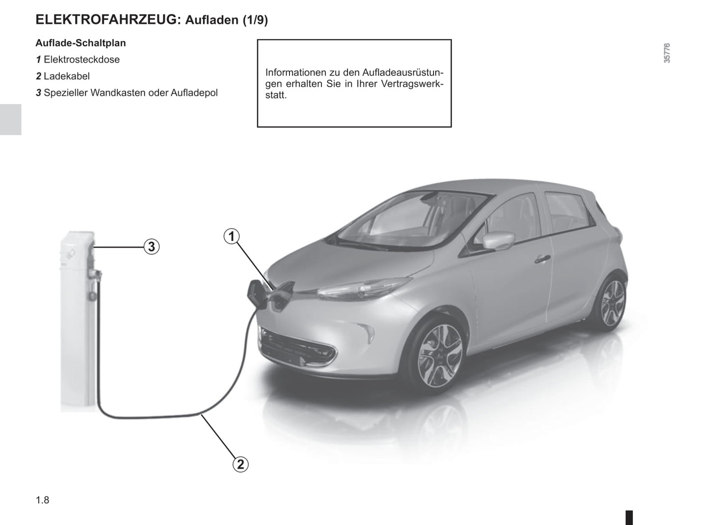 2018-2019 Renault Zoe Bedienungsanleitung | Deutsch