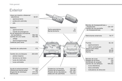 2016-2017 Citroën C4 Aircross Gebruikershandleiding | Spaans