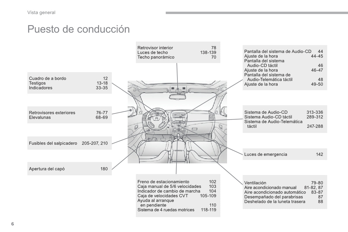 2016-2017 Citroën C4 Aircross Gebruikershandleiding | Spaans