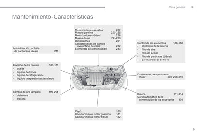 2016-2017 Citroën C4 Aircross Gebruikershandleiding | Spaans