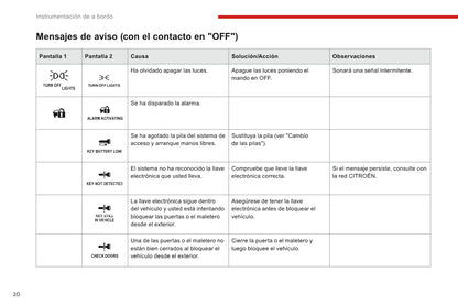 2016-2017 Citroën C4 Aircross Gebruikershandleiding | Spaans