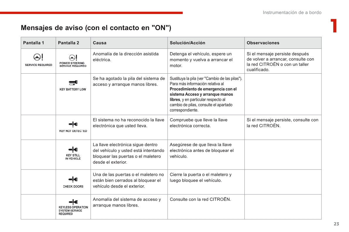 2016-2017 Citroën C4 Aircross Gebruikershandleiding | Spaans