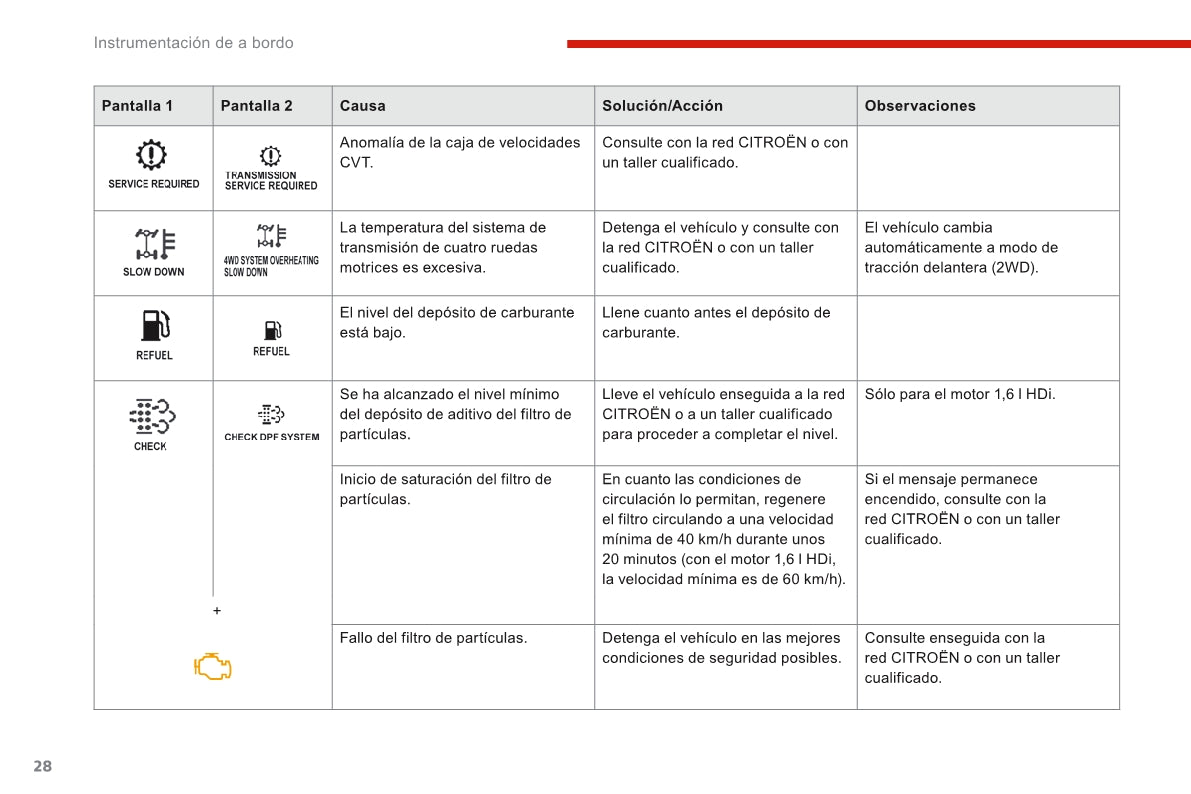 2016-2017 Citroën C4 Aircross Gebruikershandleiding | Spaans