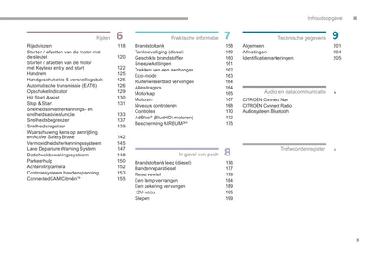 2017-2019 Citroën C3 Owner's Manual | Dutch