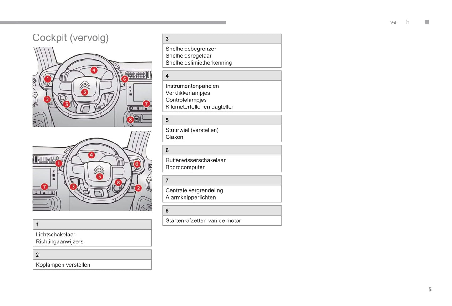 2017-2019 Citroën C3 Owner's Manual | Dutch