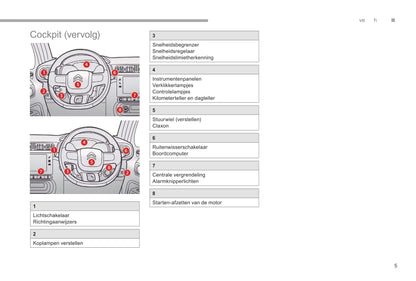 2017-2019 Citroën C3 Owner's Manual | Dutch