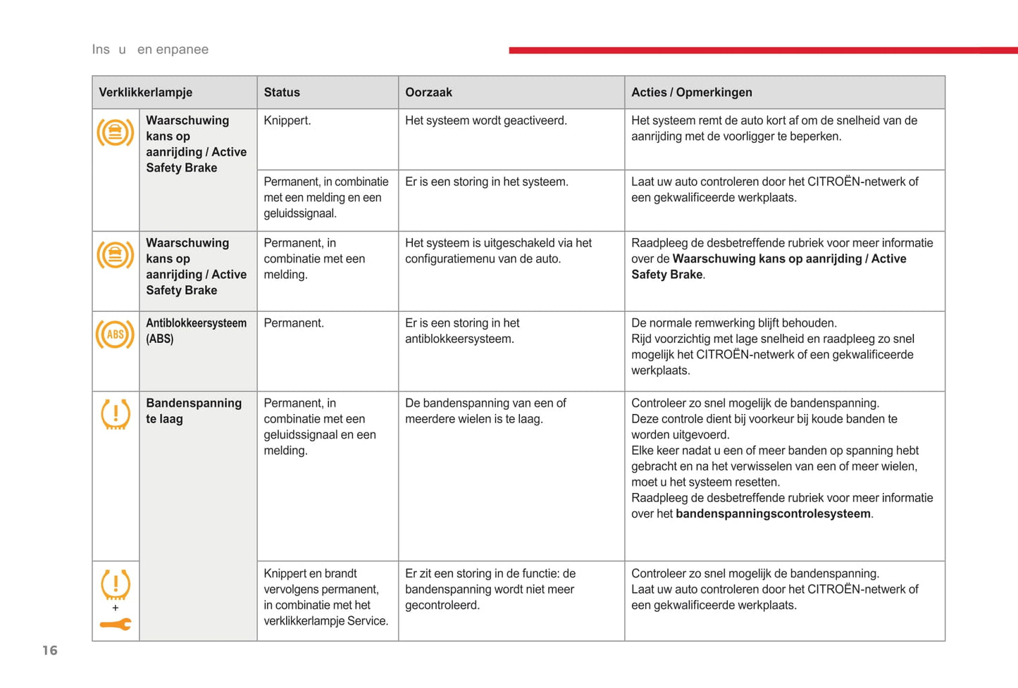 2017-2019 Citroën C3 Owner's Manual | Dutch