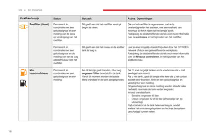 2017-2019 Citroën C3 Owner's Manual | Dutch