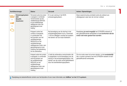 2017-2019 Citroën C3 Owner's Manual | Dutch