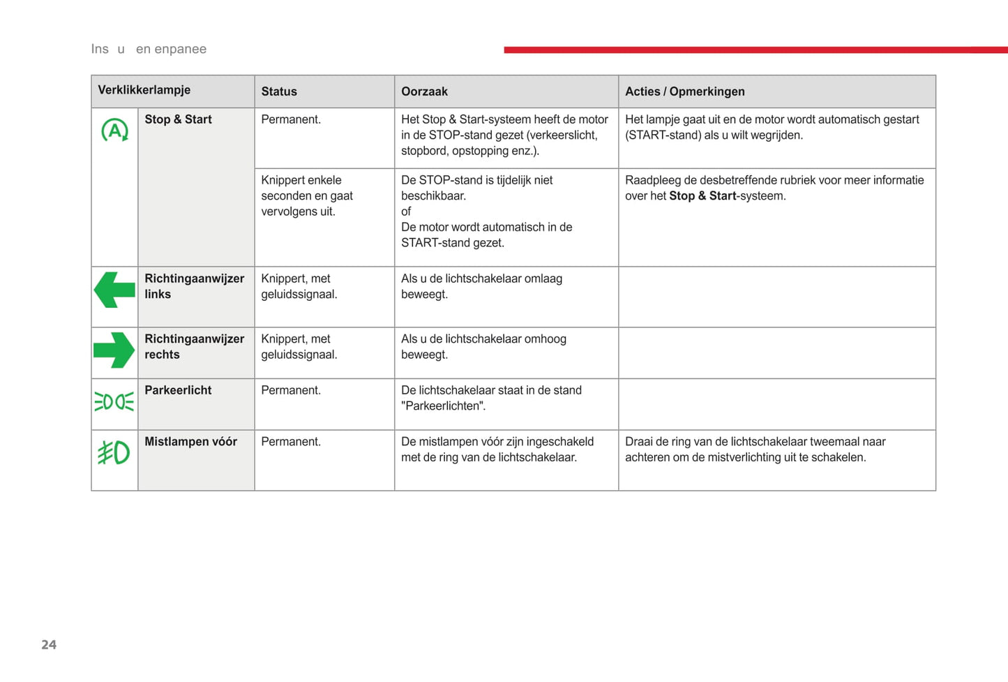 2017-2019 Citroën C3 Owner's Manual | Dutch