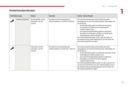 2017-2019 Citroën C3 Owner's Manual | Dutch