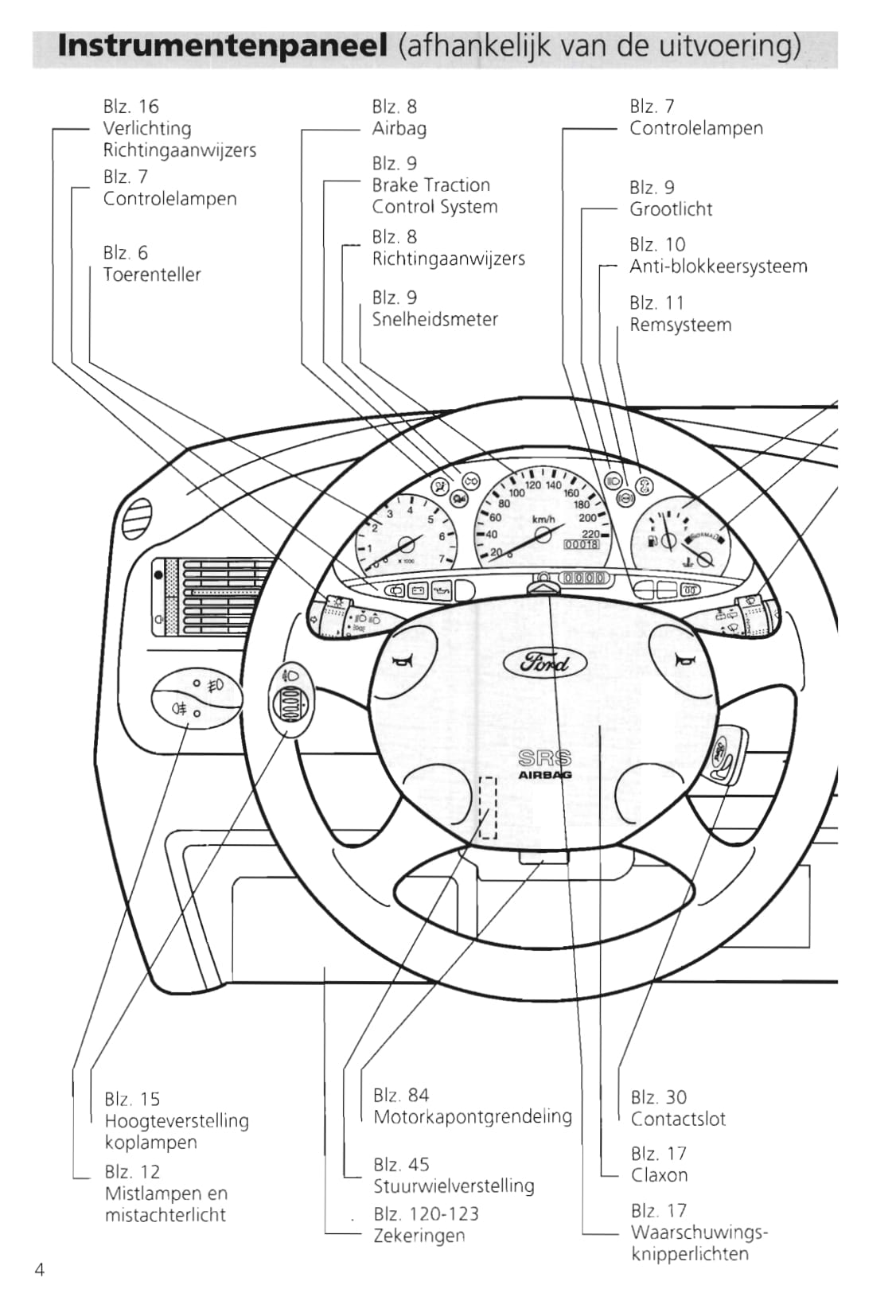 1995-2000 Ford Escort Gebruikershandleiding | Nederlands