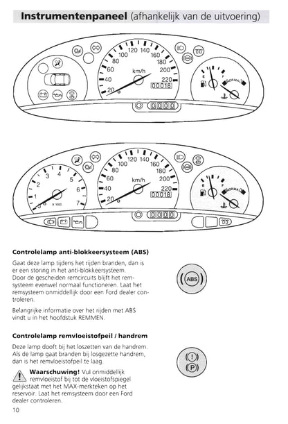 1995-2000 Ford Escort Gebruikershandleiding | Nederlands