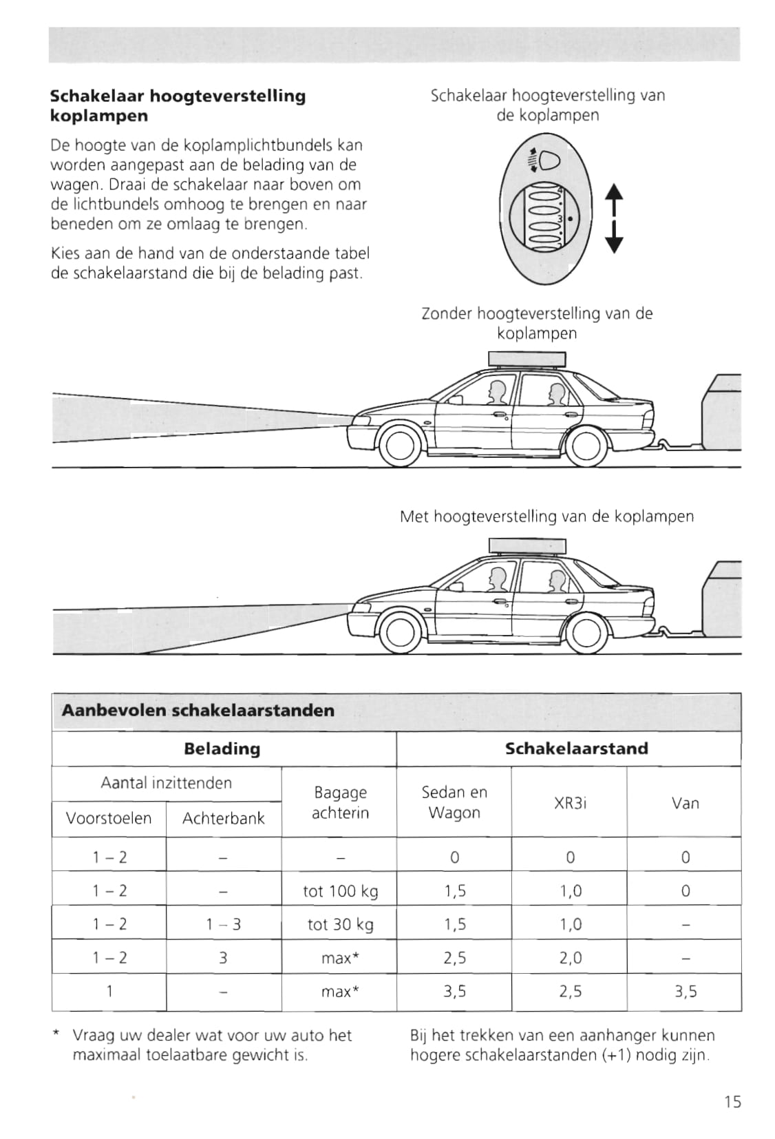 1995-2000 Ford Escort Gebruikershandleiding | Nederlands