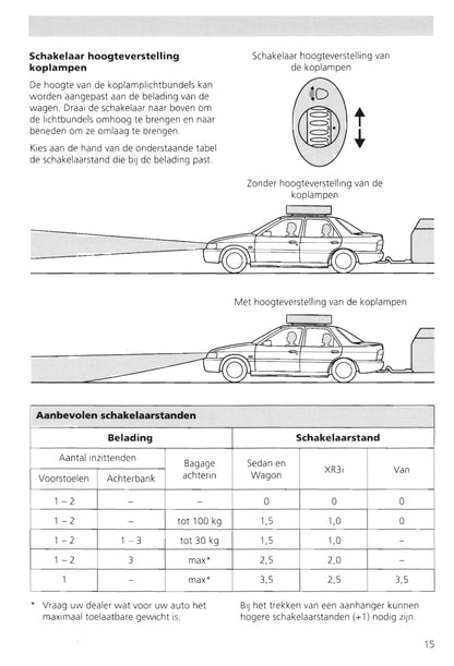 1995-2000 Ford Escort Gebruikershandleiding | Nederlands