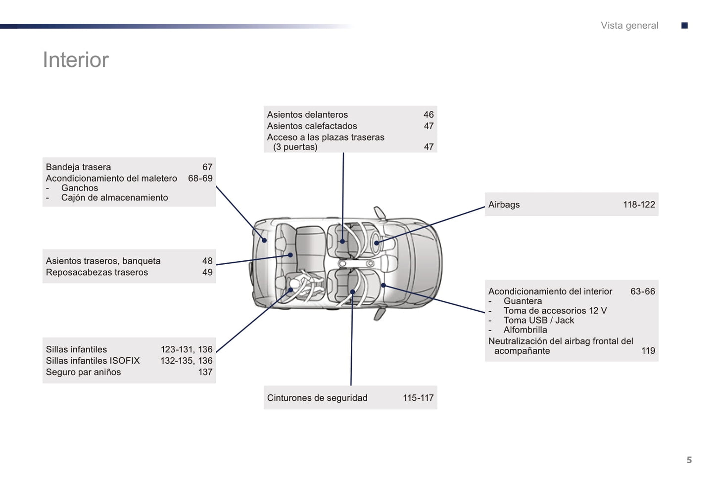 2016-2018 Peugeot 108 Bedienungsanleitung | Spanisch