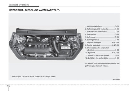 2009-2010 Kia Soul Owner's Manual | Swedish