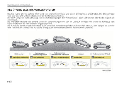 2021-2022 Kia Niro Hybrid/Niro Plug-in Hybrid Owner's Manual | German