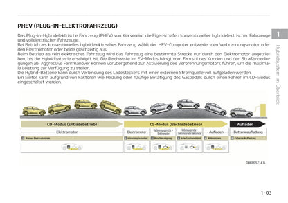 2021-2022 Kia Niro Hybrid/Niro Plug-in Hybrid Owner's Manual | German