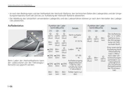 2021-2022 Kia Niro Hybrid/Niro Plug-in Hybrid Owner's Manual | German