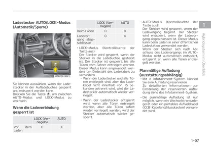 2021-2022 Kia Niro Hybrid/Niro Plug-in Hybrid Owner's Manual | German