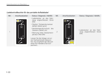 2021-2022 Kia Niro Hybrid/Niro Plug-in Hybrid Owner's Manual | German