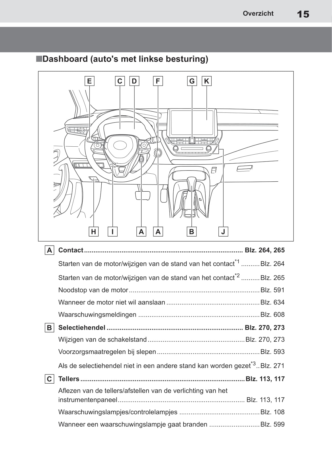 2022 Toyota Corolla Hatchback Hybrid/Corolla Touring Sports Hybrid Owner's Manual | Dutch