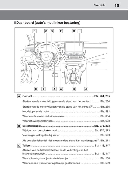 2022 Toyota Corolla Hatchback Hybrid/Corolla Touring Sports Hybrid Owner's Manual | Dutch