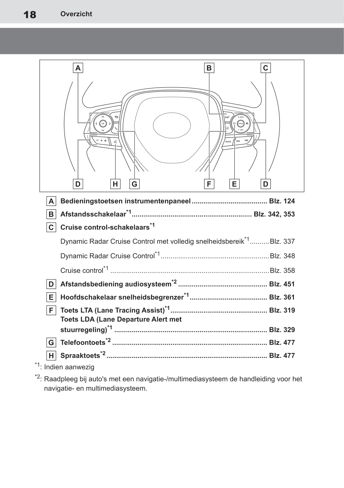 2022 Toyota Corolla Hatchback Hybrid/Corolla Touring Sports Hybrid Owner's Manual | Dutch