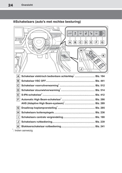 2022 Toyota Corolla Hatchback Hybrid/Corolla Touring Sports Hybrid Owner's Manual | Dutch