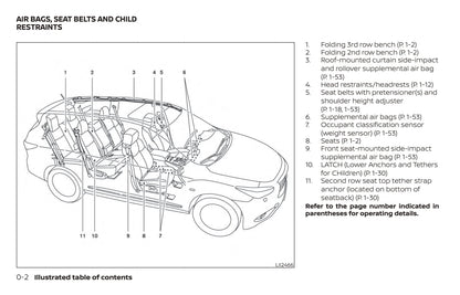 2019 Nissan Pathfinder Owner's Manual | English