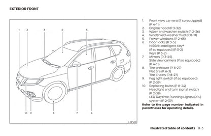 2019 Nissan Pathfinder Owner's Manual | English