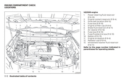 2019 Nissan Pathfinder Owner's Manual | English